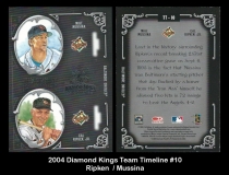 2004 Diamond Kings Team Timeline #10